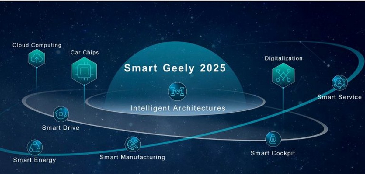 Geely xây dựng hệ sinh thái AI toàn diện theo chiến lược Smart Geely 2025